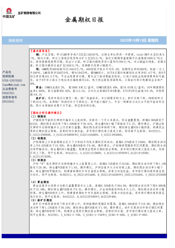 金属期权日报
