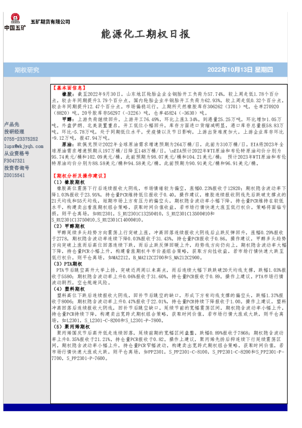 能源化工期权日报