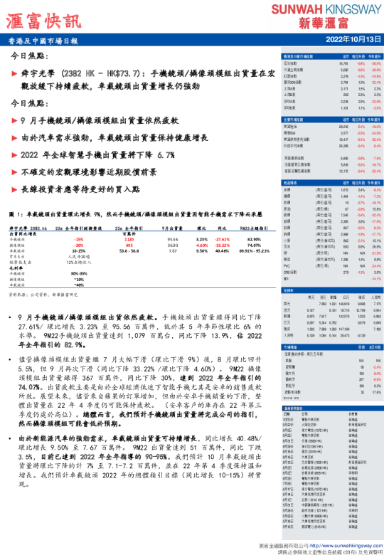 汇富快讯：香港及中国市场日报