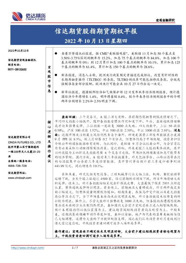 股指期货期权早报