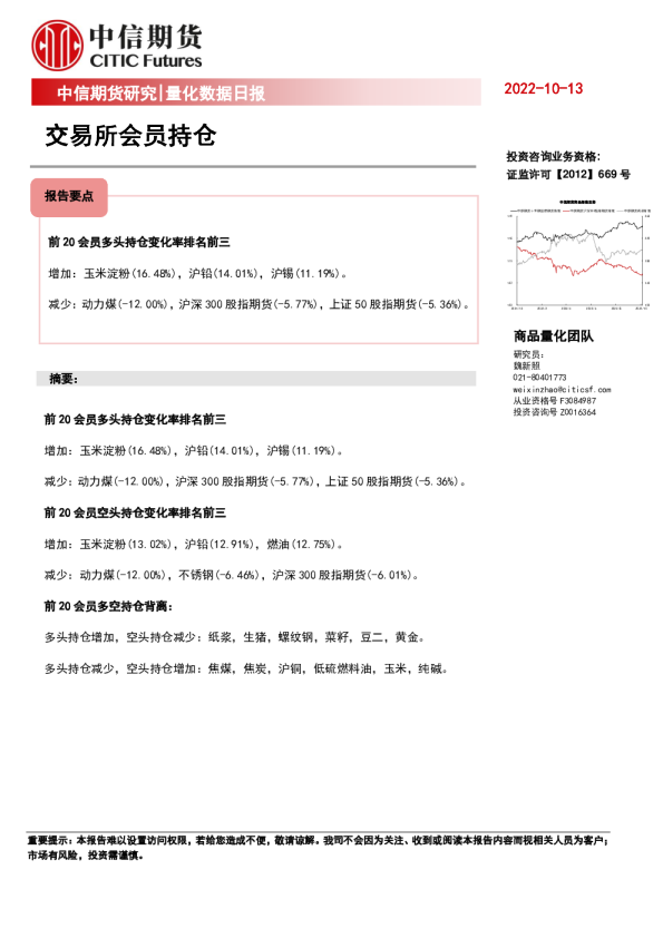 量化数据日报：交易所会员持仓