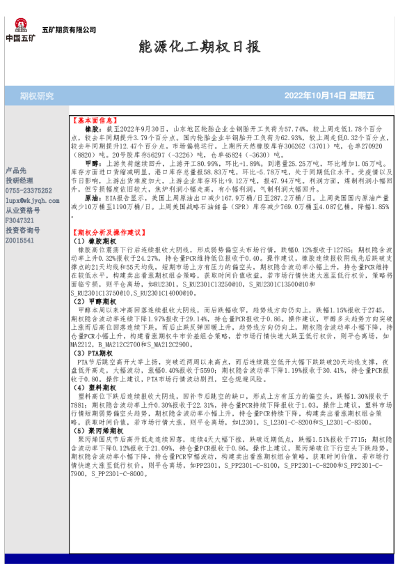 能源化工期权日报