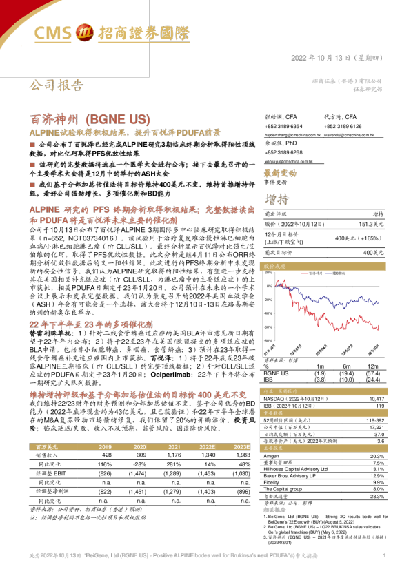 ALPINE试验取得积极结果，提升百悦泽PDUFA前景