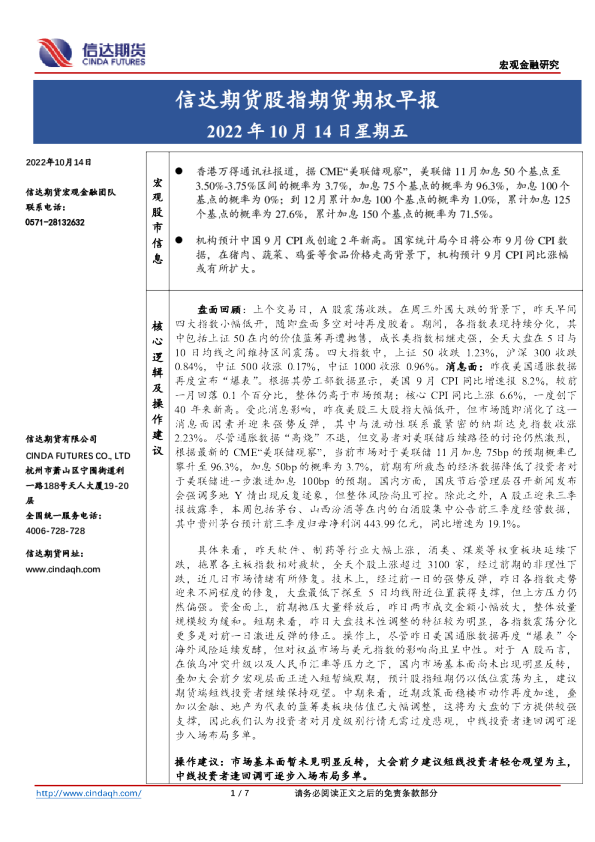 股指期货期权早报