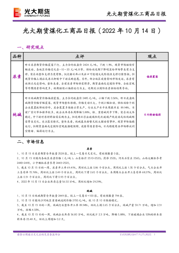 煤化工商品日报