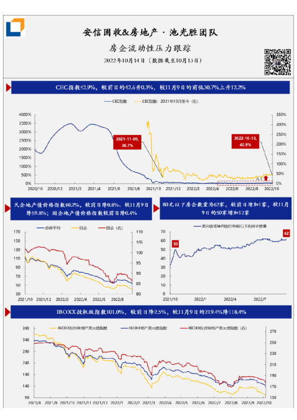 房企流动性压力·每日跟踪-第176期(20221014)