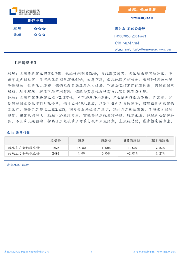 玻璃、纯碱日报