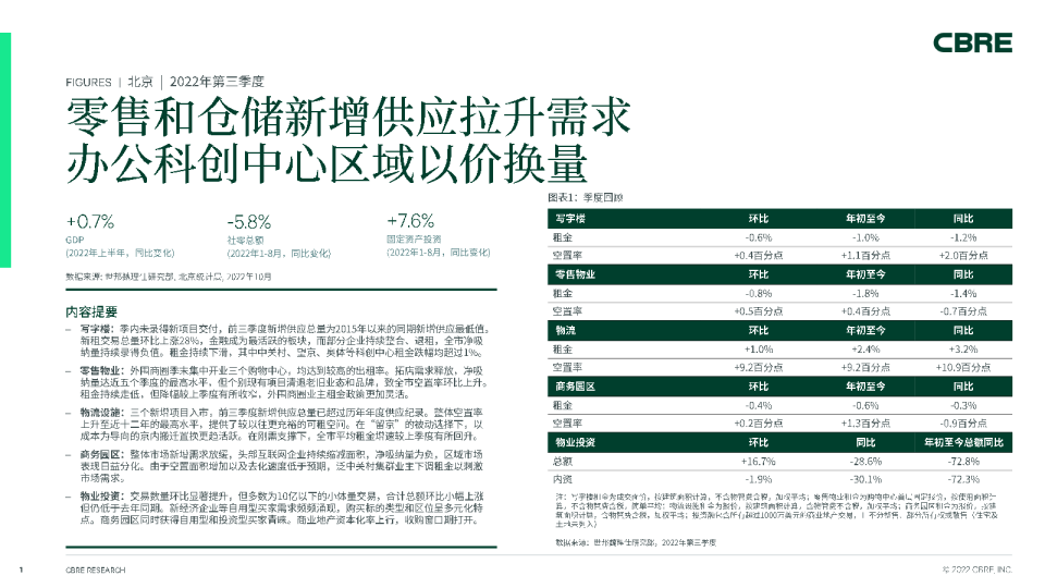 2022年第三季度北京房地产市场报告