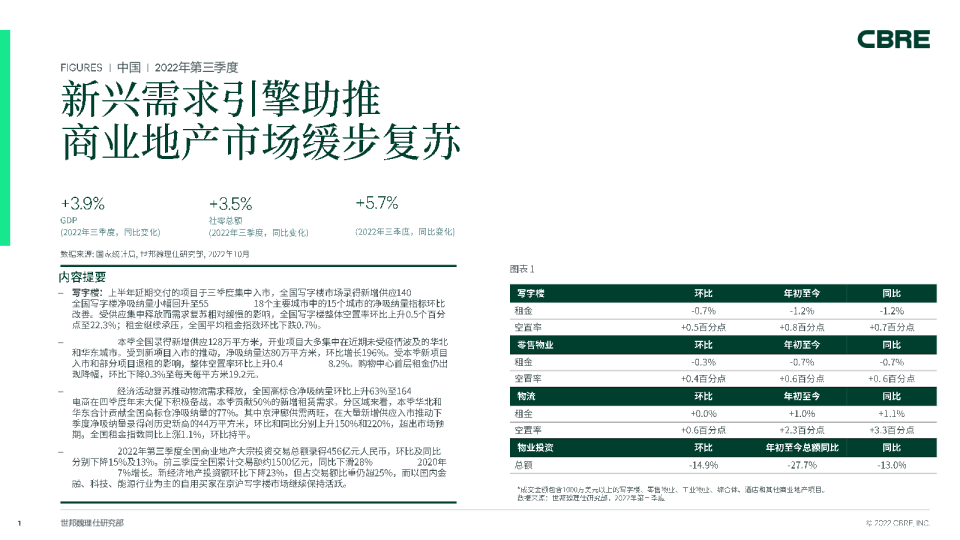 2022年第三季度中国房地产市场报告