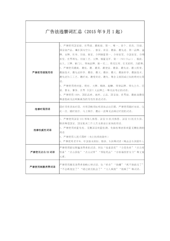 广告法违禁词汇总