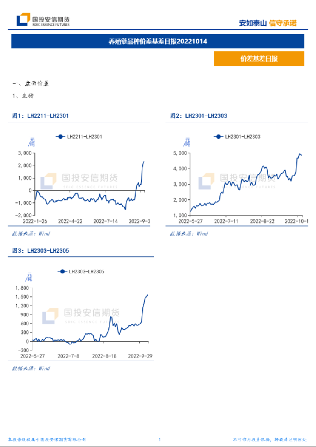 养殖链品种价差基差日报