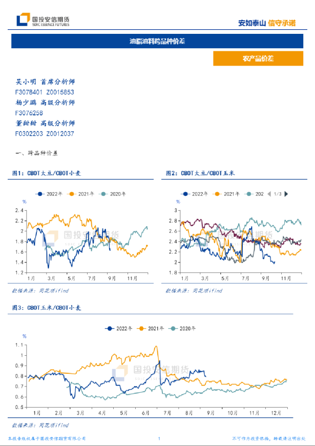 油脂油料跨品种价差