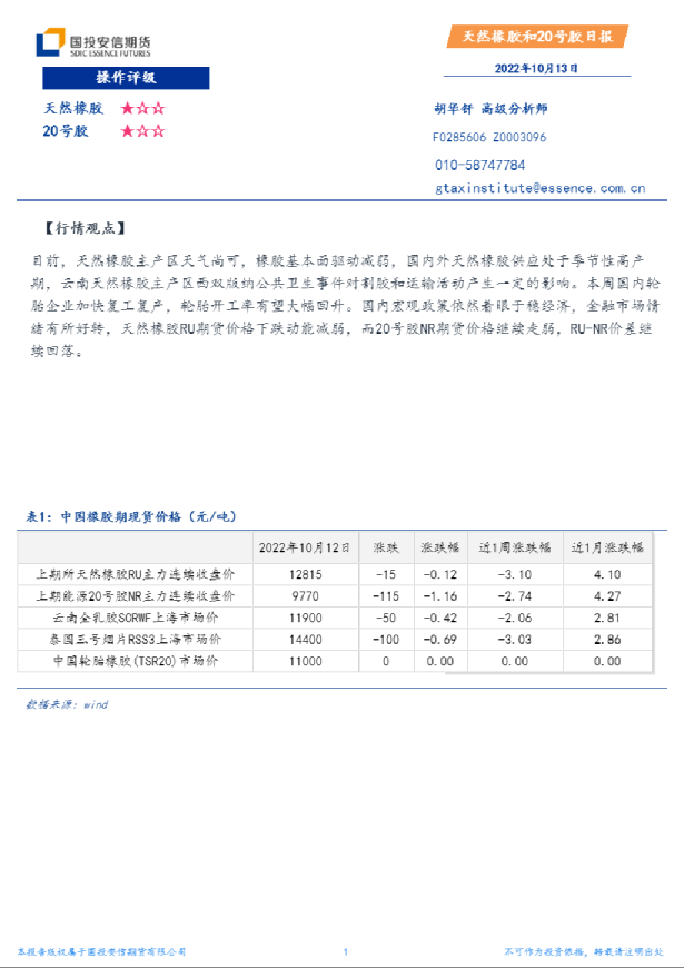 天然橡胶和20号胶日报