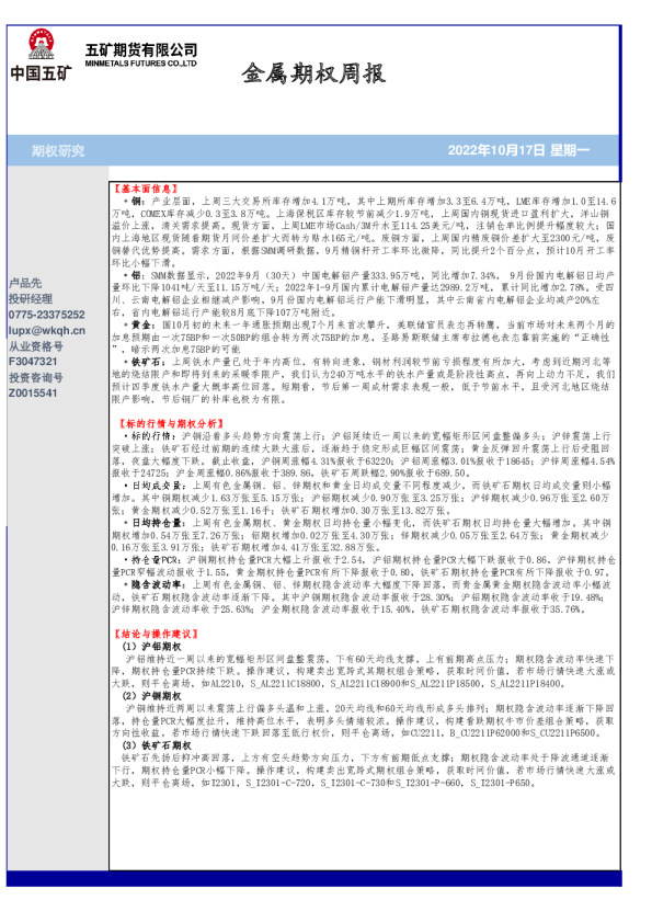 金属期权周报
