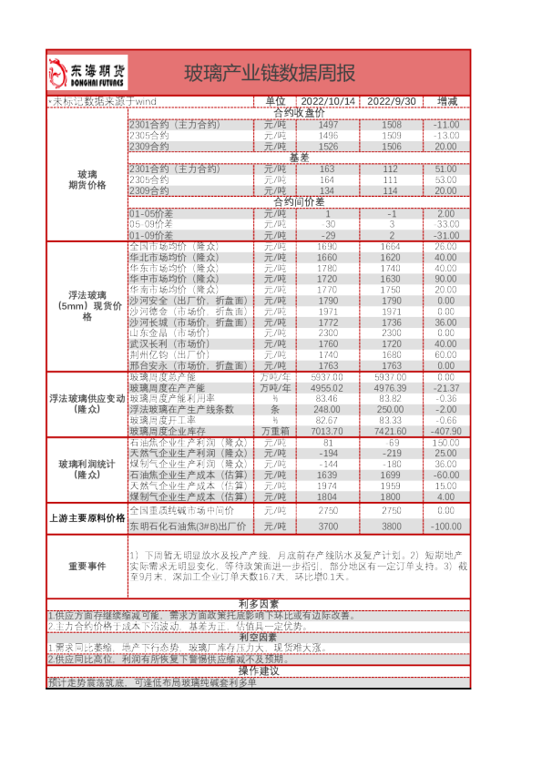 玻璃产业链数据周报