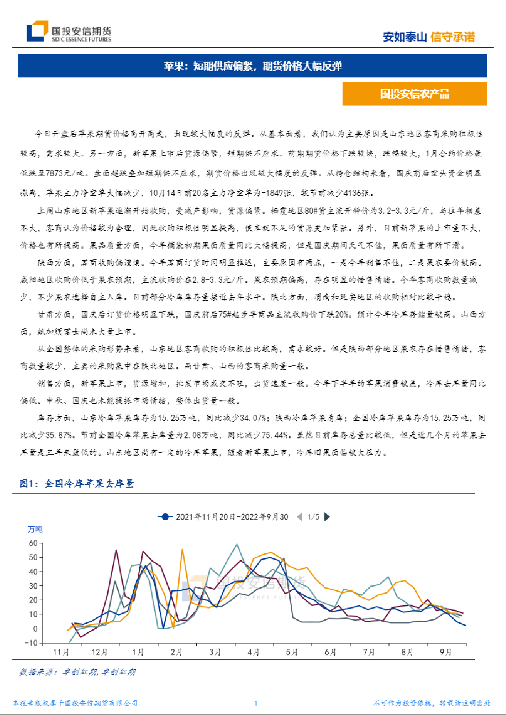 苹果：短期供应偏紧，期货价格大幅反弹