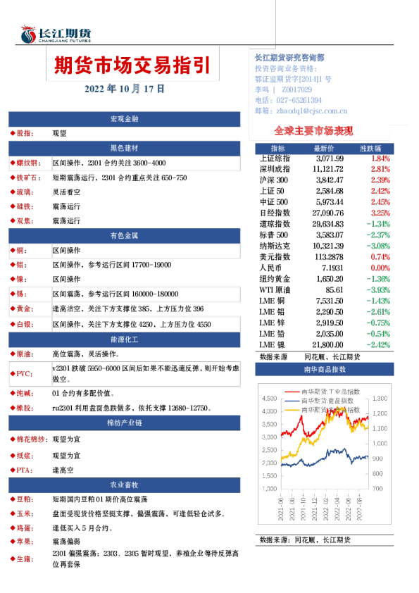期货市场交易指引