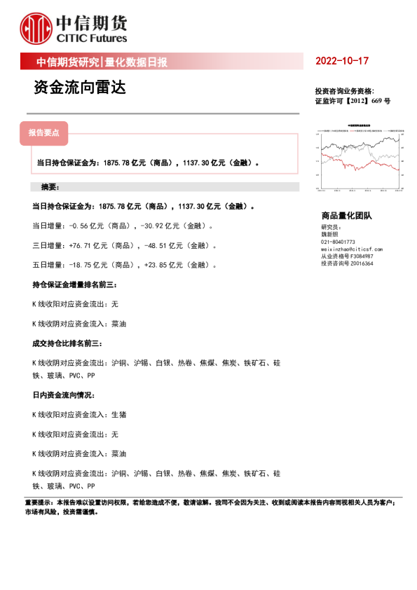 量化数据日报：资金流向雷达