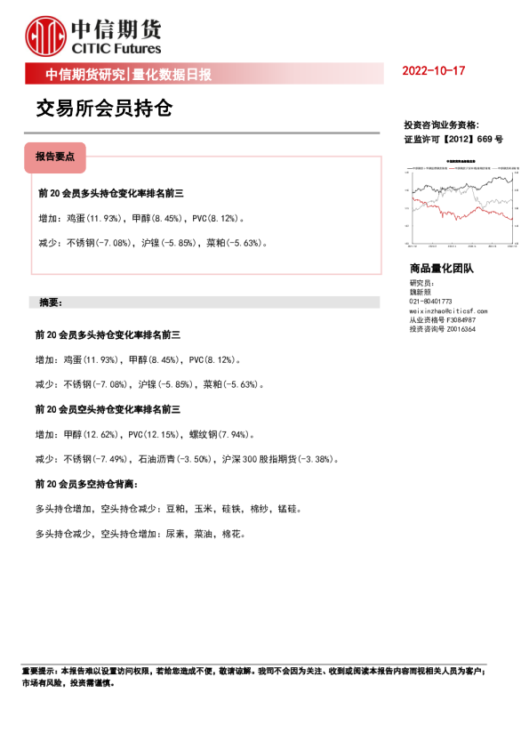 量化数据日报：交易所会员持仓