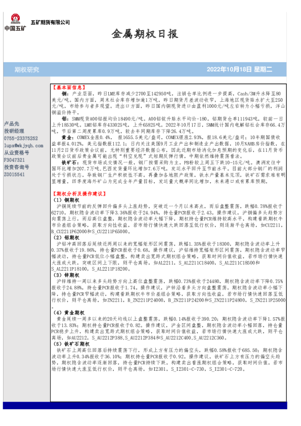 金属期权日报