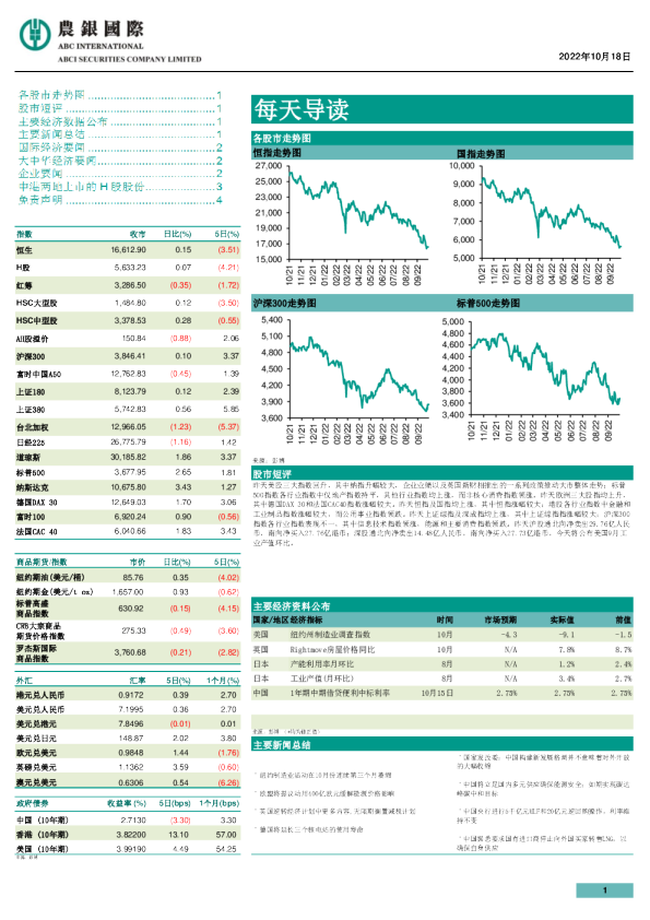 农银国际每天导读