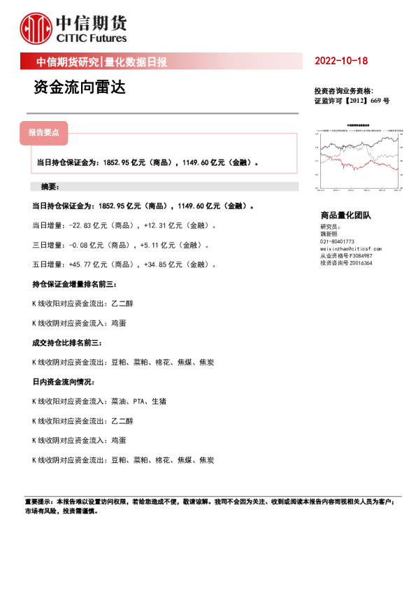 量化数据日报：资金流向雷达