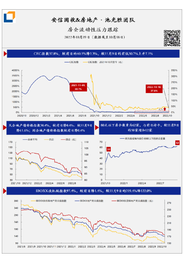 房企流动性压力·每日跟踪-第179期(20221019)