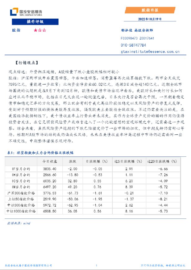 股指日报