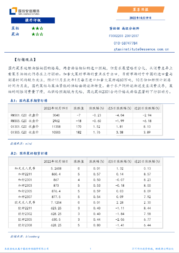 安信期货菜系日报