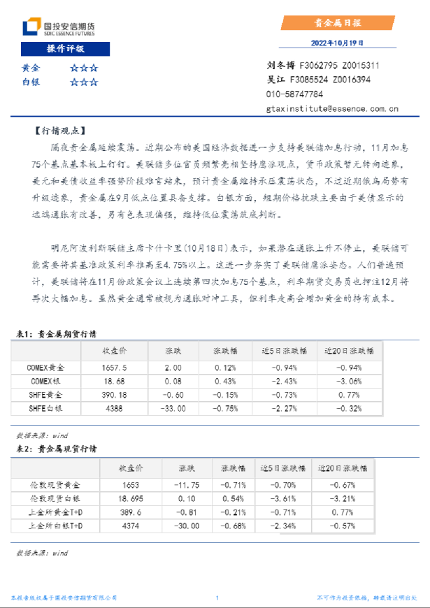 贵金属日报