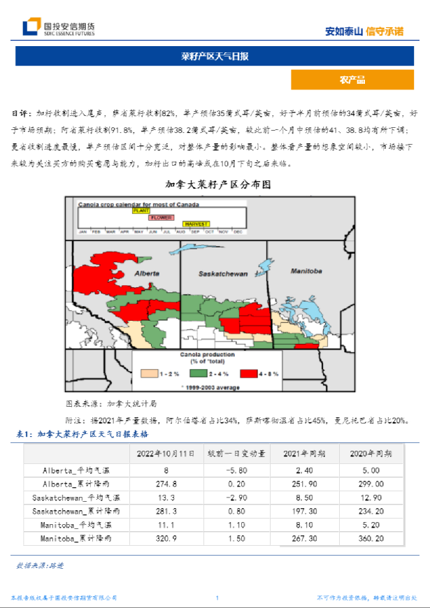 菜籽产区天气日报