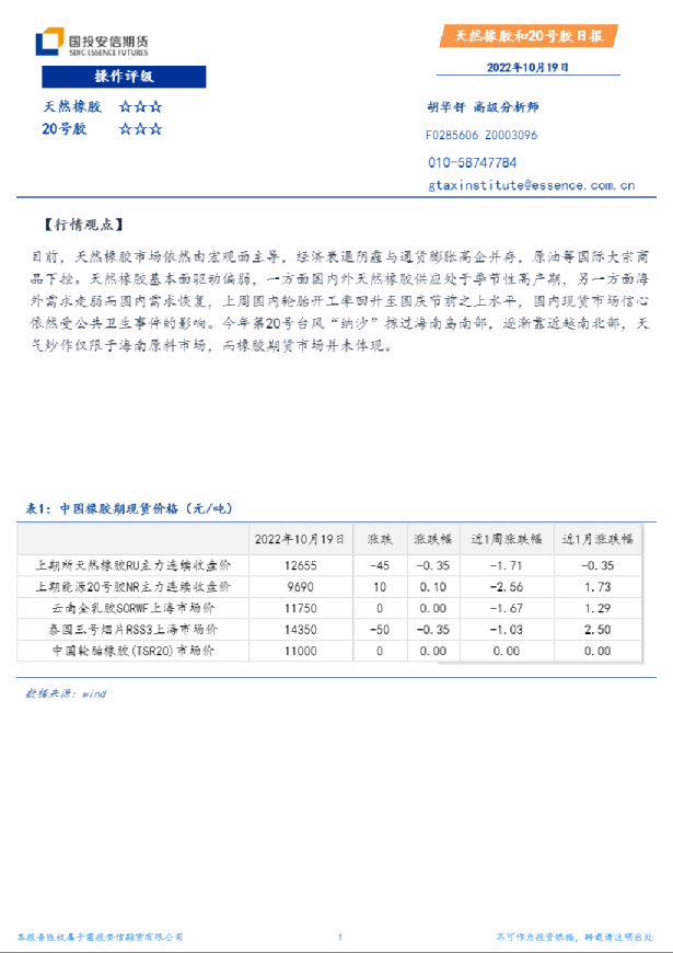 天然橡胶和20号胶日报