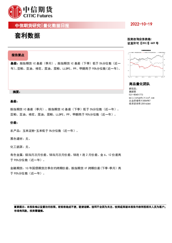 量化数据日报：套利数据