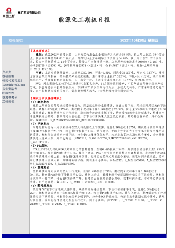 能源化工期权日报