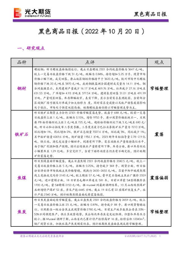 黑色商品日报