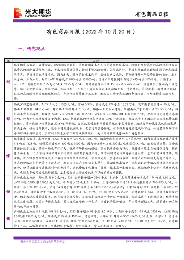有色商品日报
