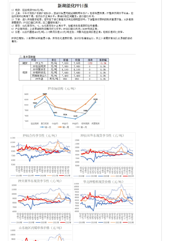 新湖能化PP日报