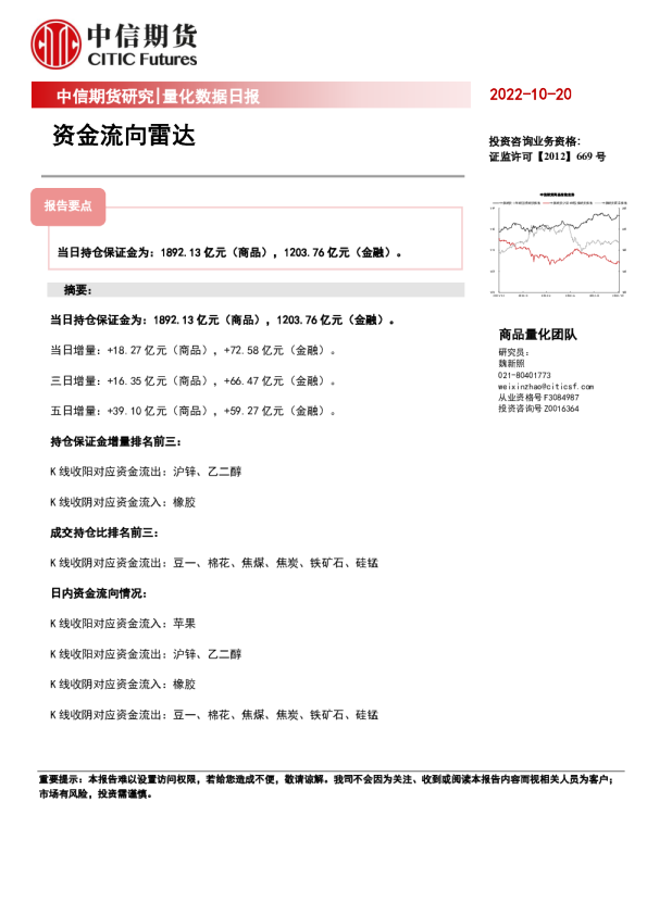 量化数据日报：资金流向雷达