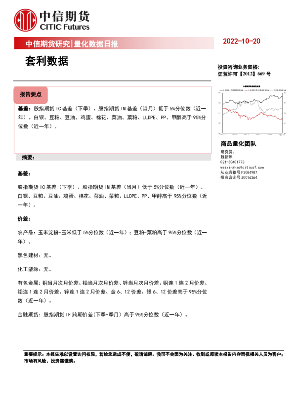 量化数据日报：套利数据