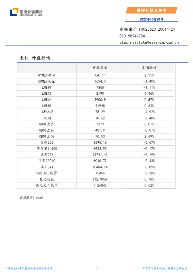 国际行情及新闻