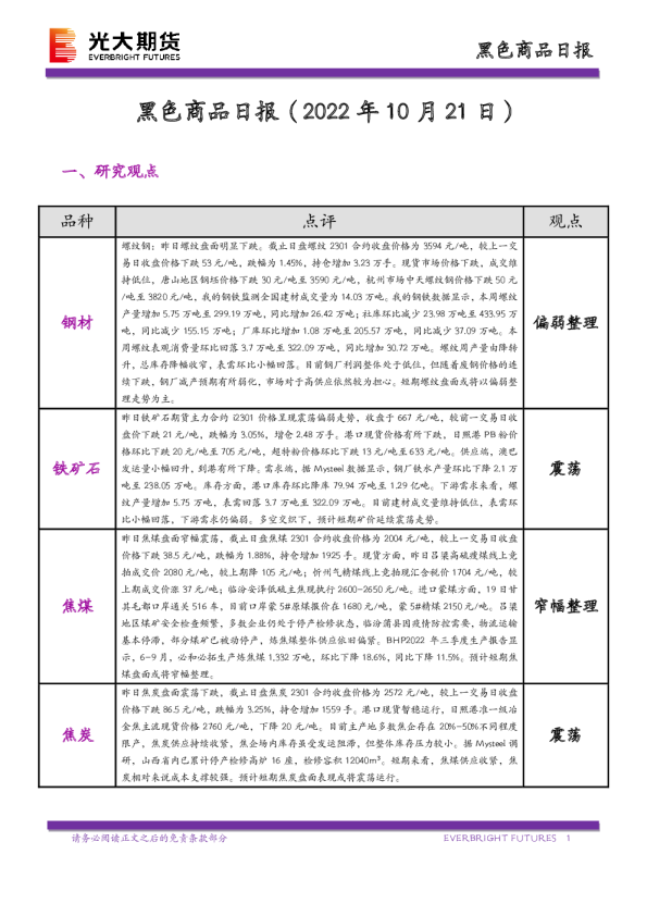黑色商品日报