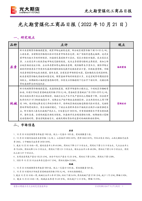 煤化工商品日报