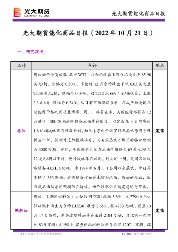 能化商品日报