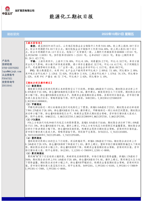 能源化工期权日报