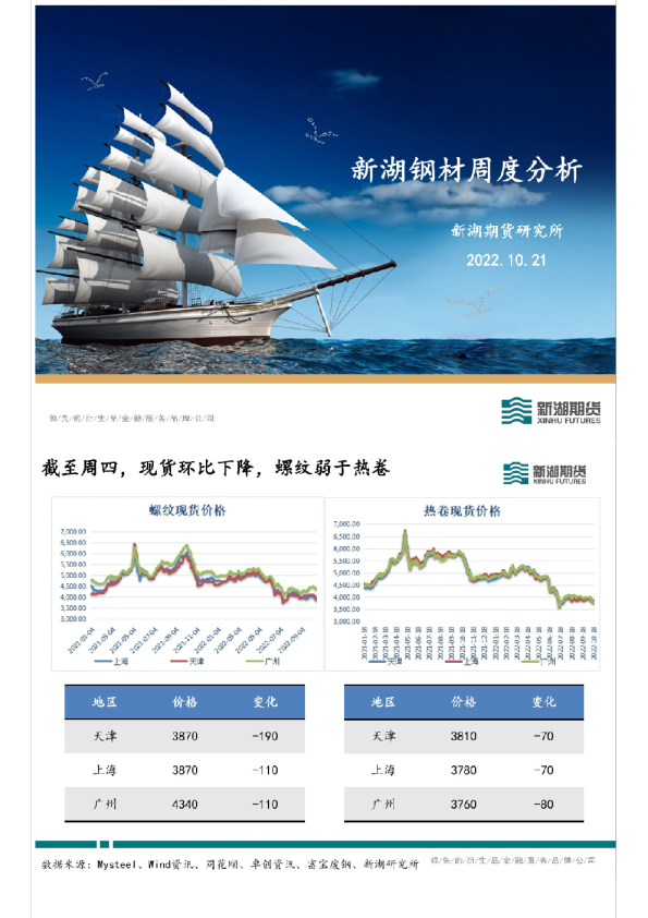 新湖钢材周度分析