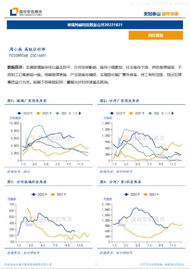 玻璃纯碱周度数据点评