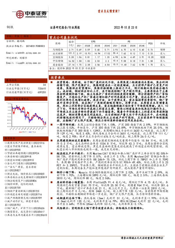 需求负反馈重演？