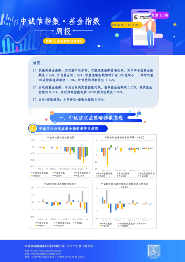 基金指数周报总第15期