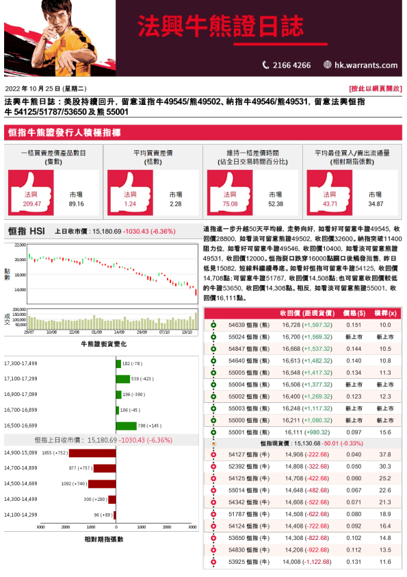 法兴牛熊日志