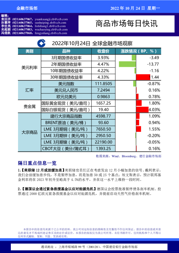 商品市场每日快讯